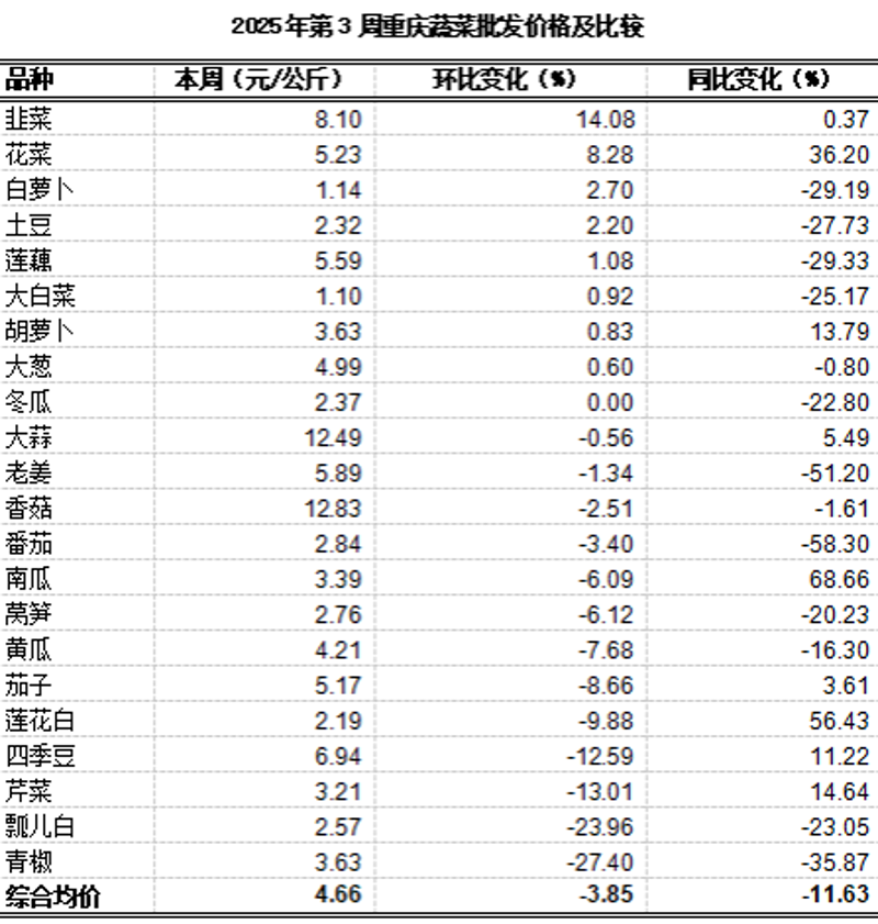 重庆批发零售选购指南:让您轻松掌握市场脉搏
